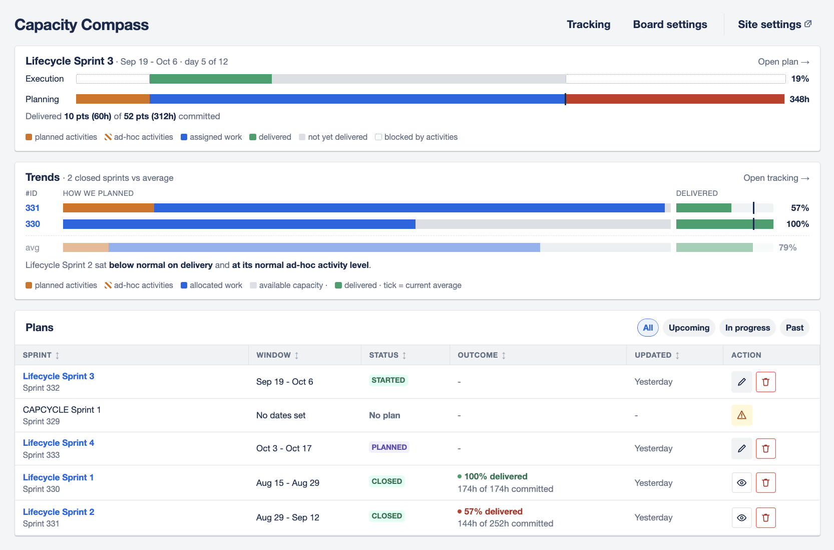 The Capacity planning screen on a board that already has plans