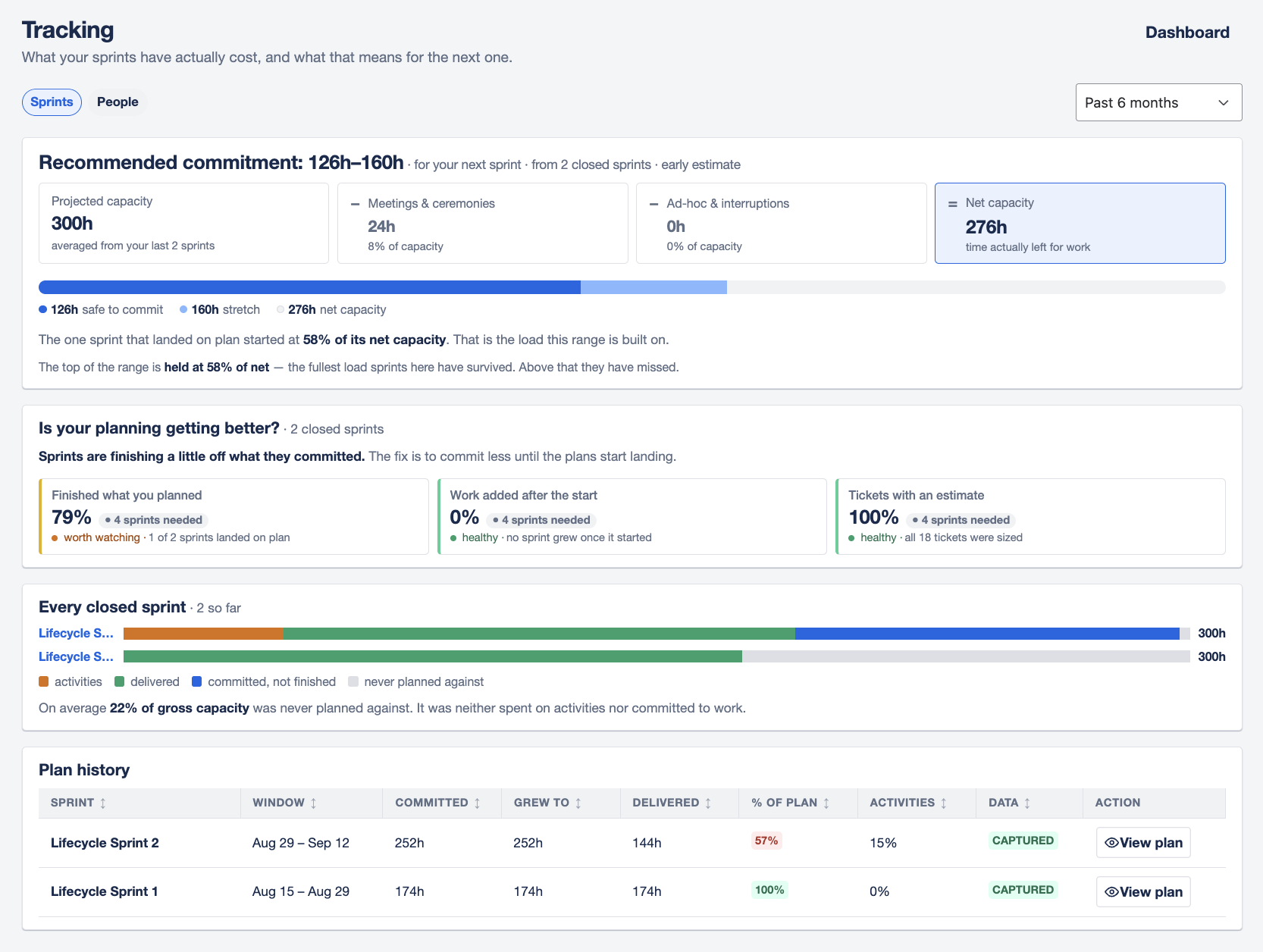 The Tracking screen, Sprints view
