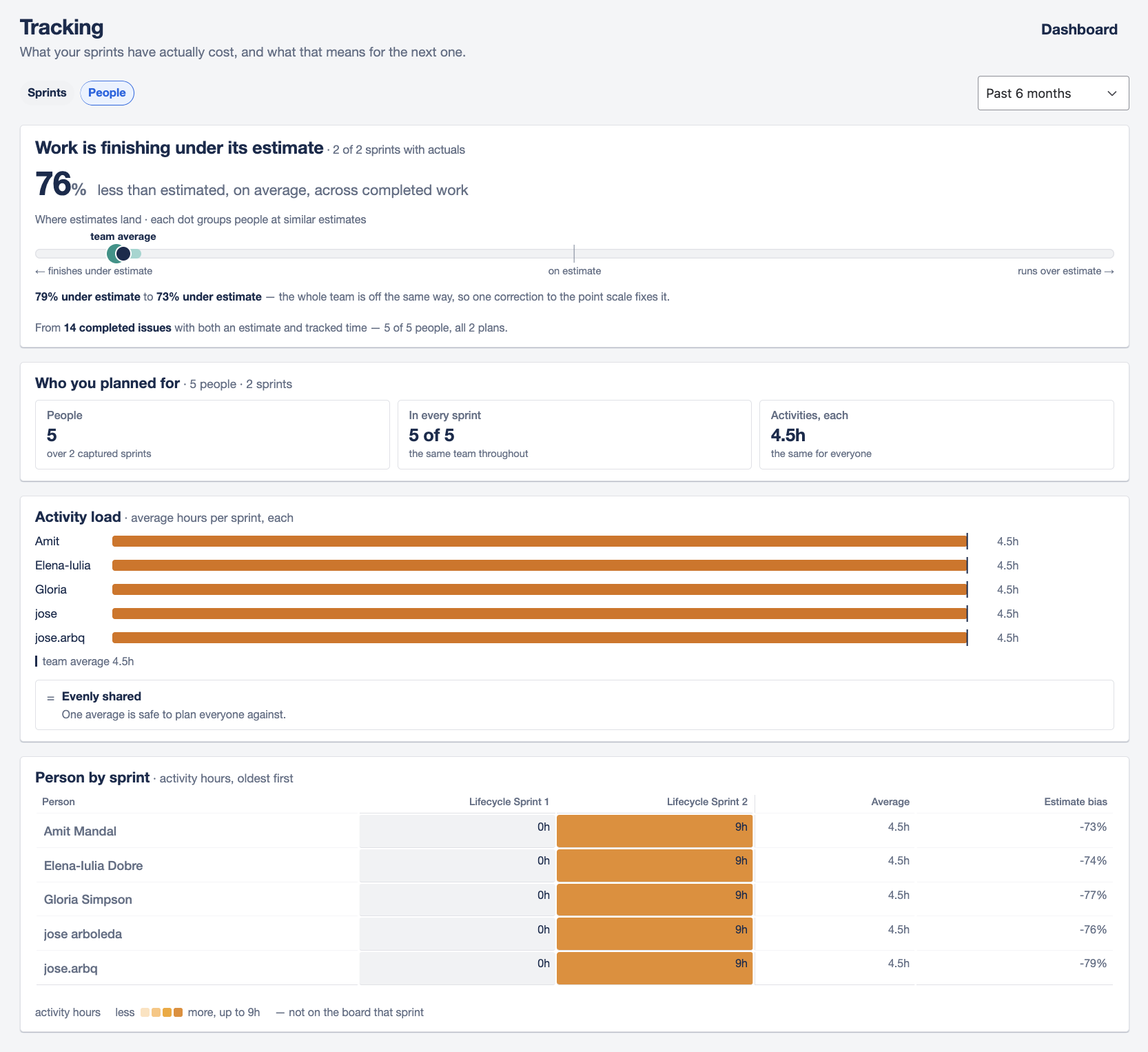 The Tracking screen, People view