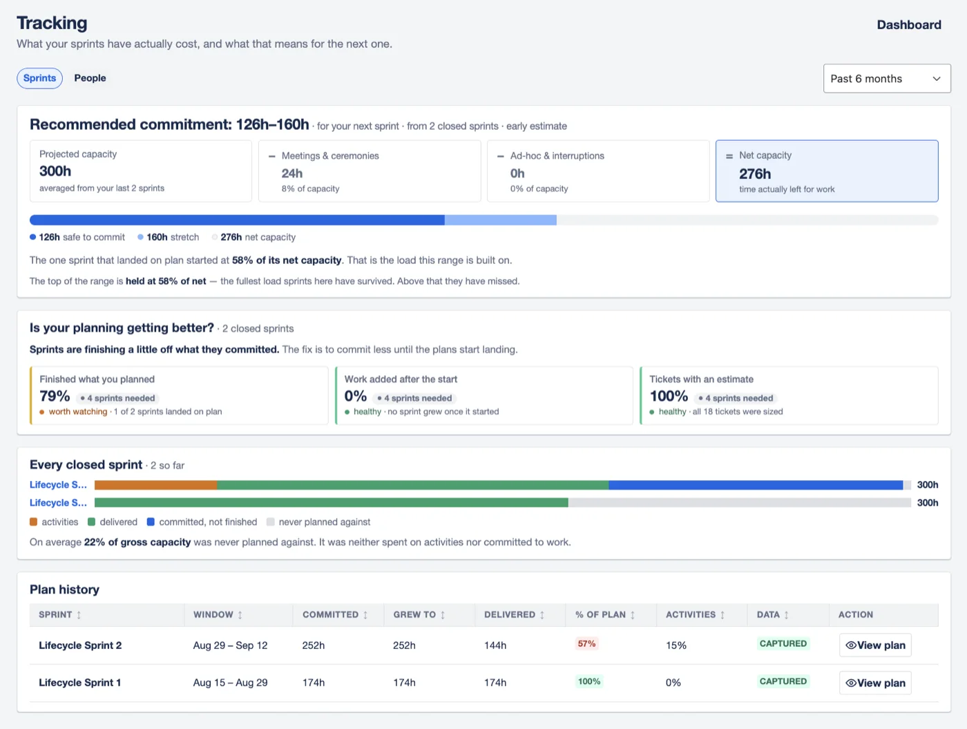 Tracking view with a recommended commitment range, planning health indicators and a history of closed sprints.